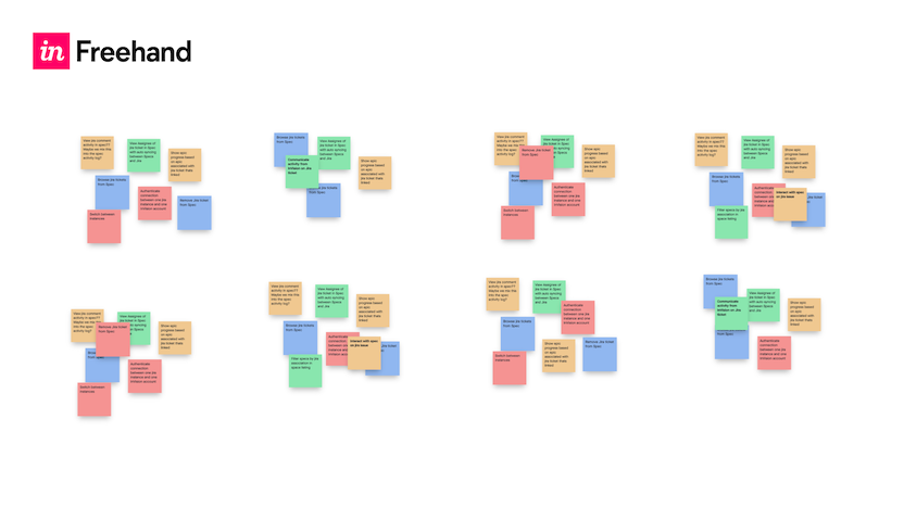 affinity mapping ux example