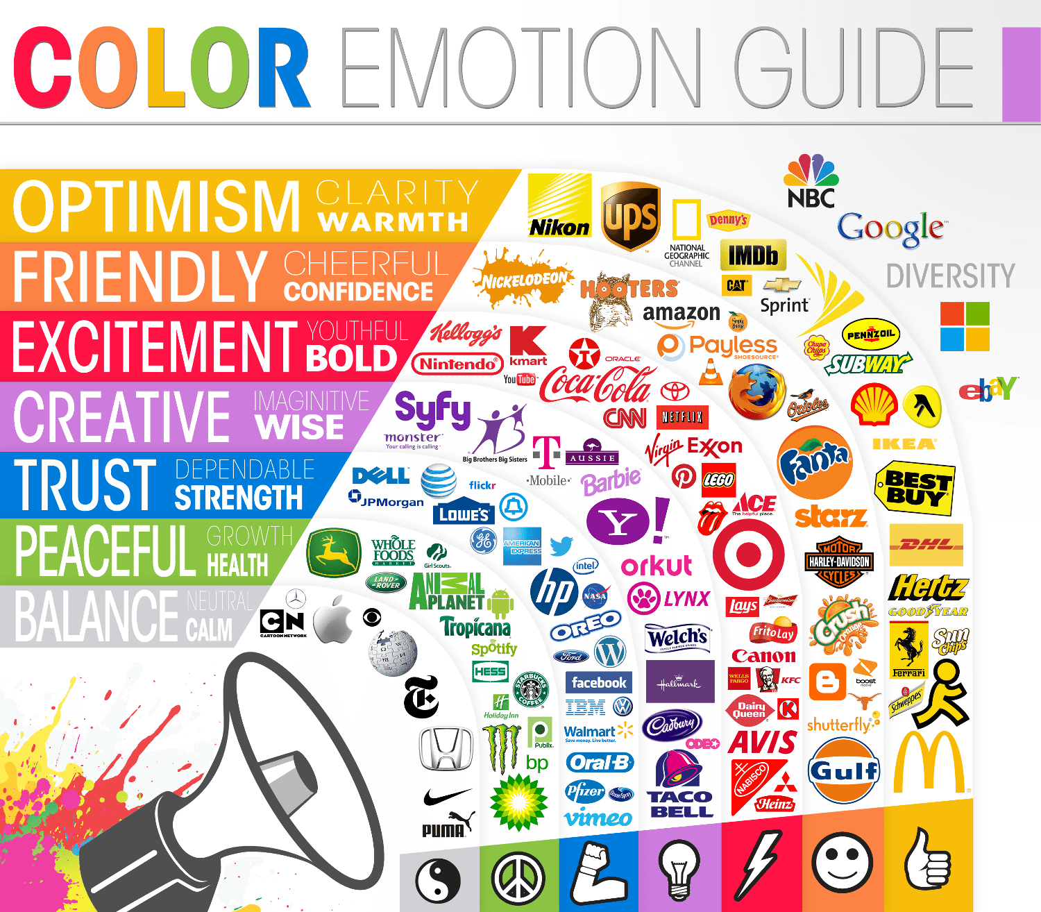 How Your Website's Colors Influence Your Click Rate