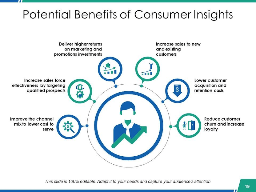 The Benefits of Using Consumer Insights