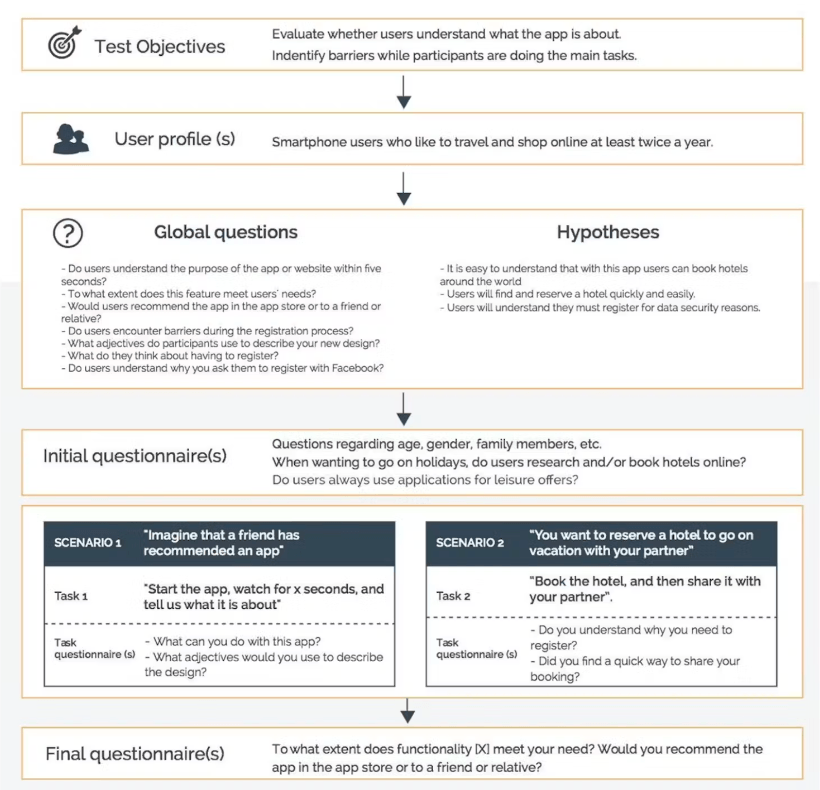 Website Testing Checklist & Template [2023 Updated]