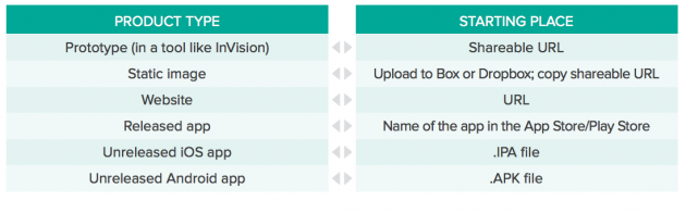 defining ux research objectives