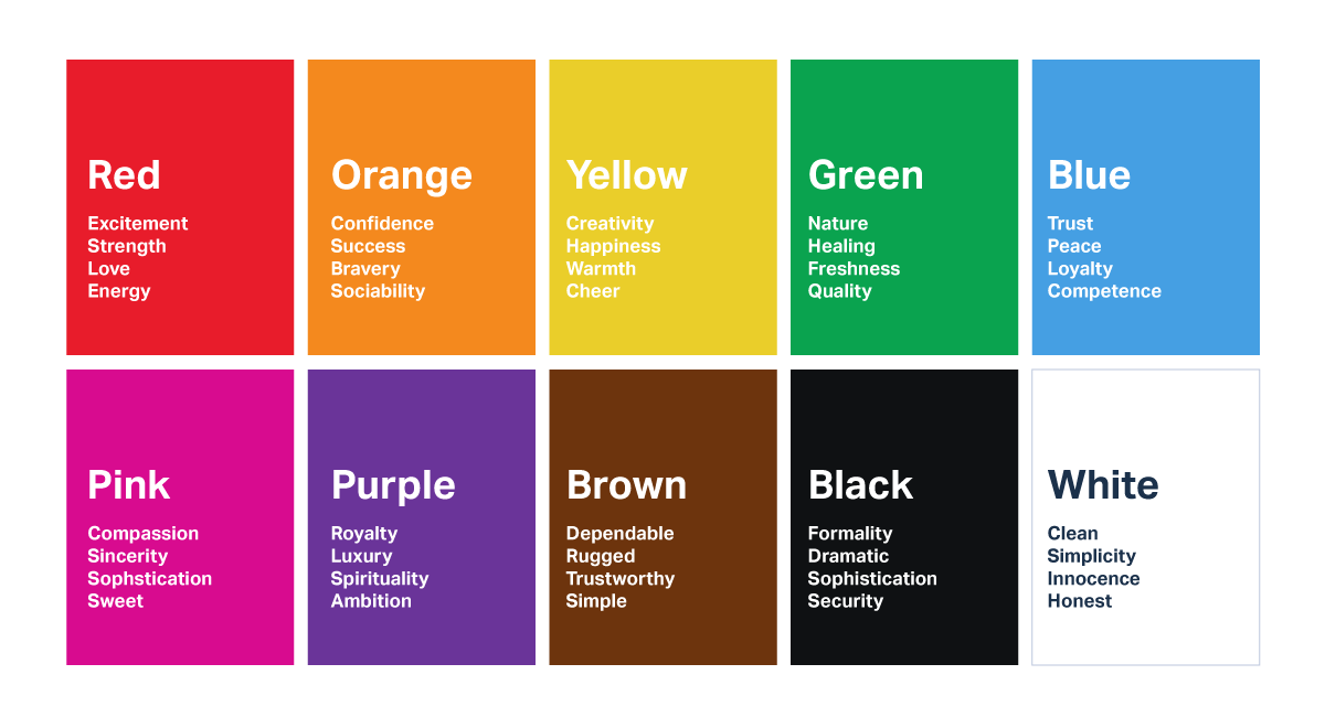 Colour psychology test