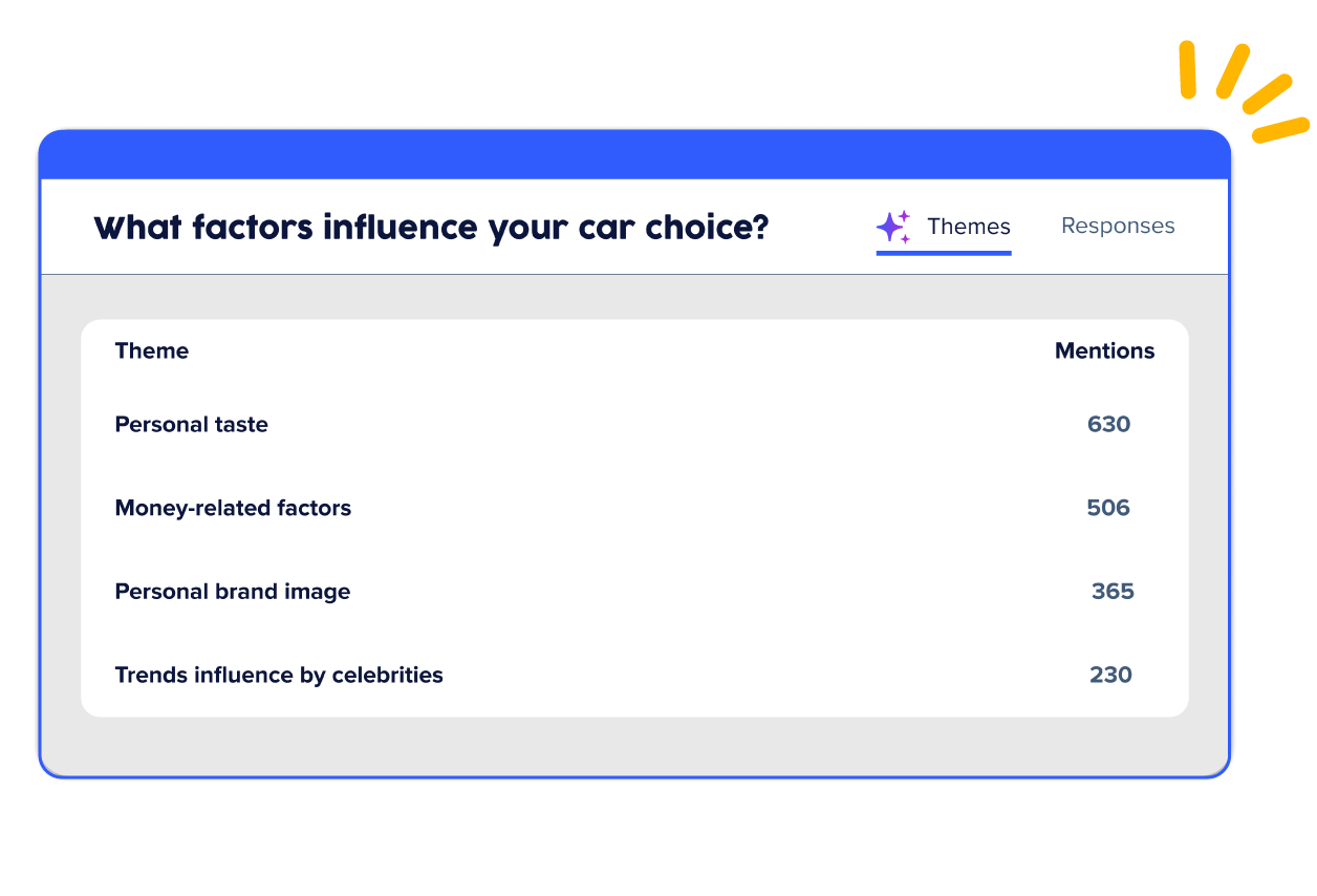 AI survey themes
