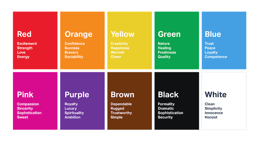 Design psychology principle: Psychology of color