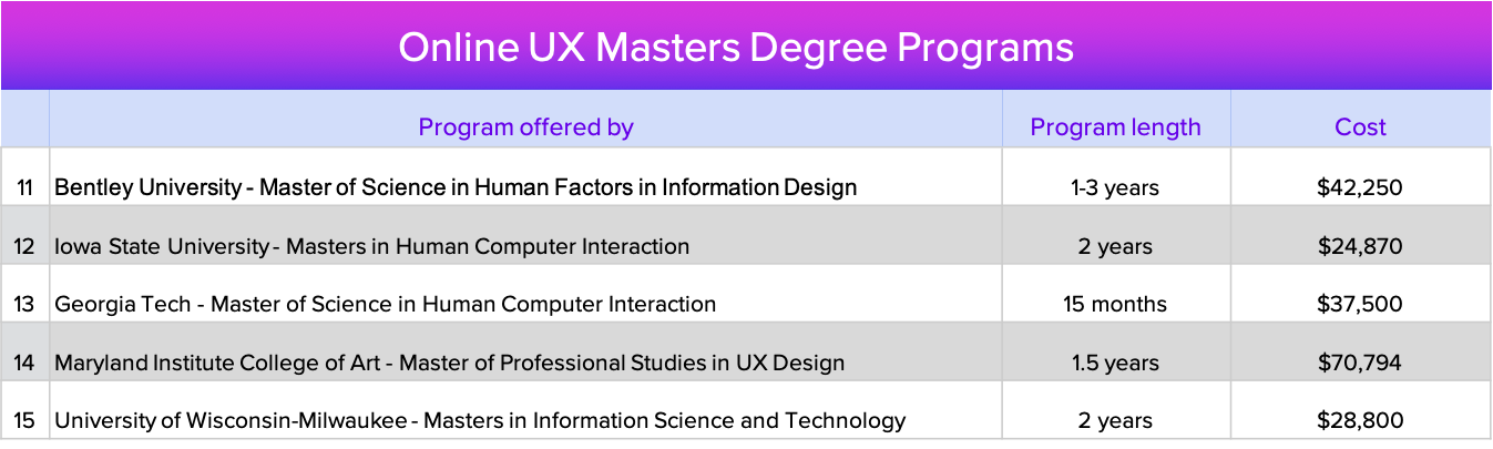 online UX masters degree programs