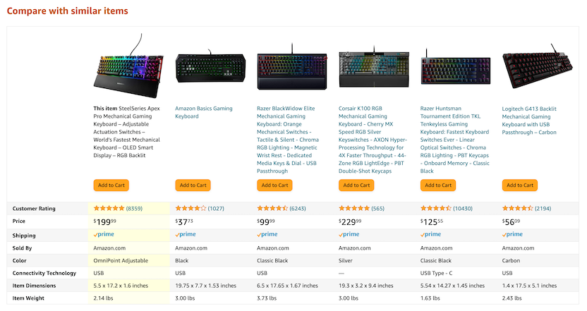 paradox of choice: amazon comparison
