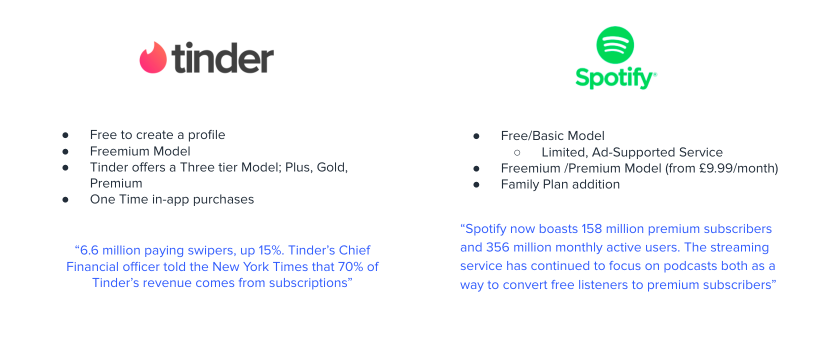 Tinder and Spotify: freemium to premium