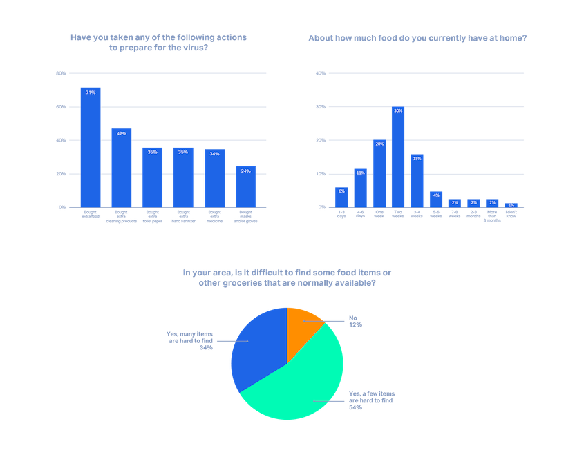 preparation and readiness for coronavirus