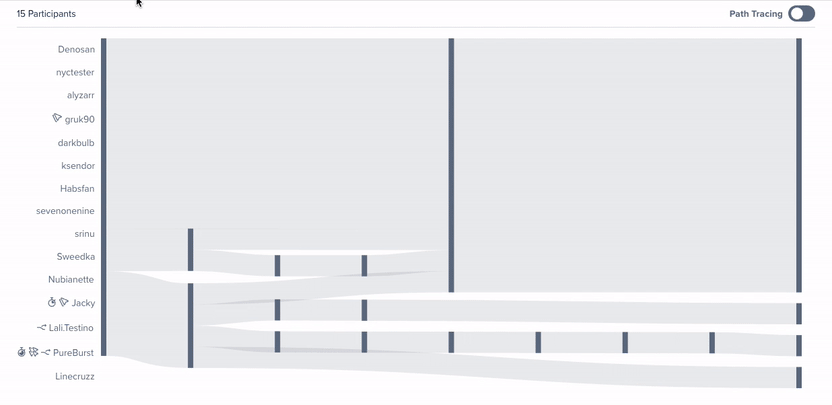 Interactive path flows: common paths