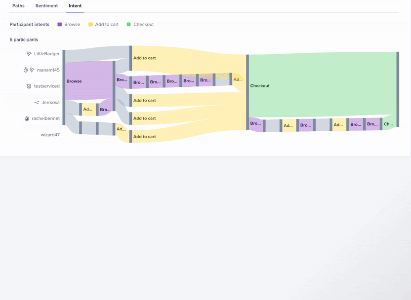 intent path participant