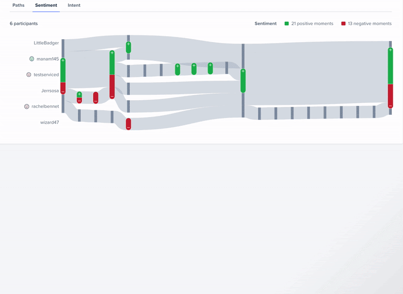 sentiment path individual screen