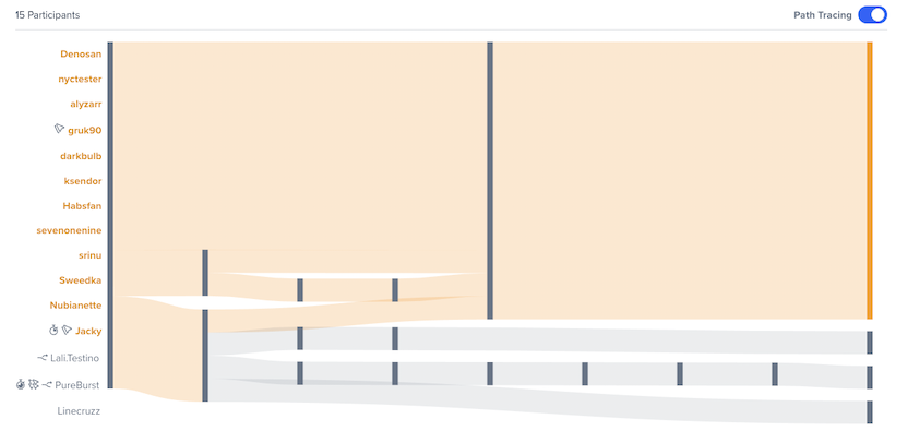 Interactive path flows successful completion