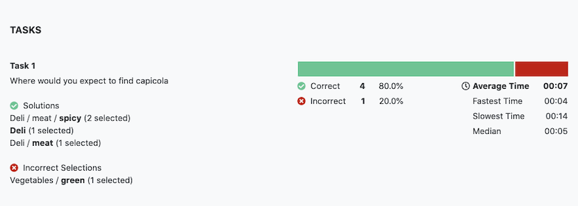 results for tasks during tree testing