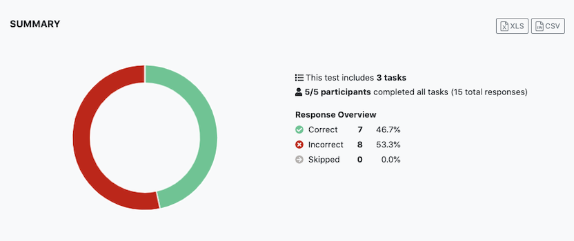 summary of results from tree testing