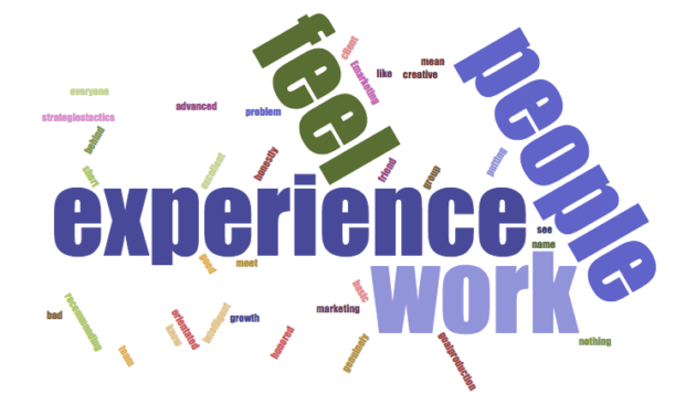 empathy map word cloud