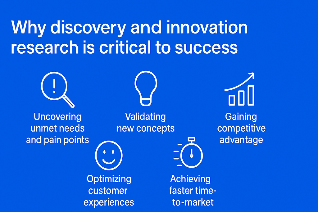 Graphic showing why discovery and innovation research is critical to your success