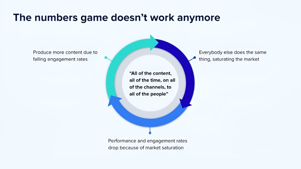 Exec POV - Stop guessing start knowing