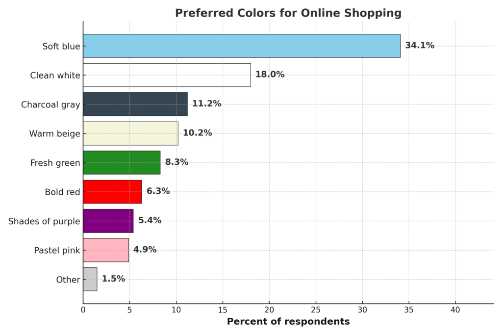 Survey_Q2_Online_Shopping.png