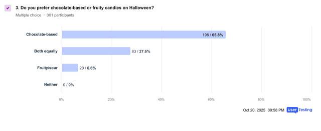 All-about-halloween-chart-q3.png