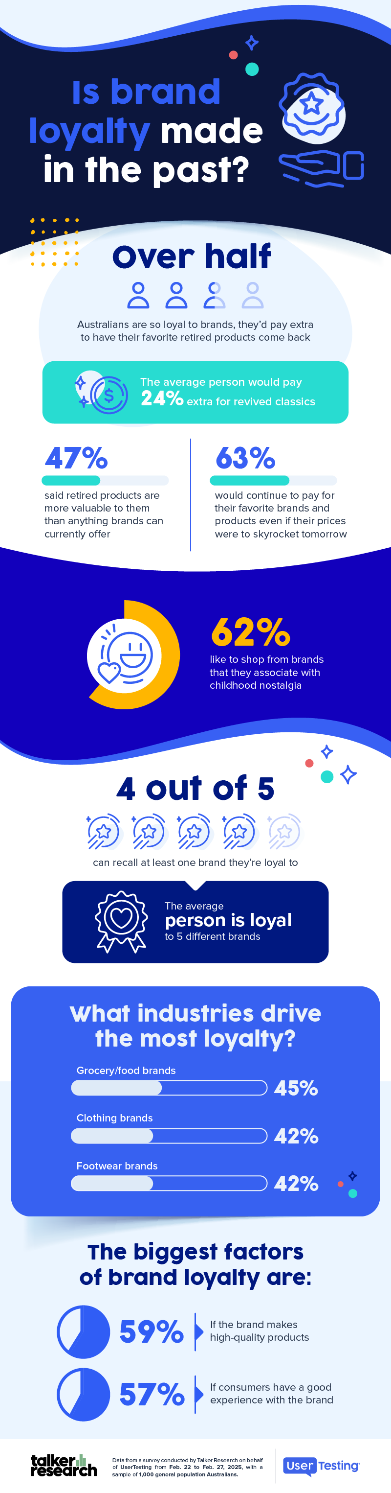 Talker Study-Brand Loyalty-2025-AUS