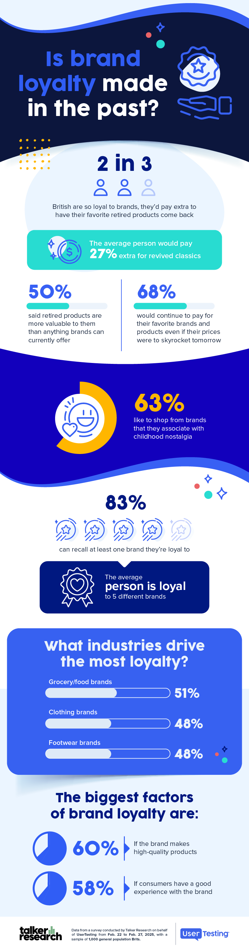 Talker Study-Brand Loyalty-2025-UK