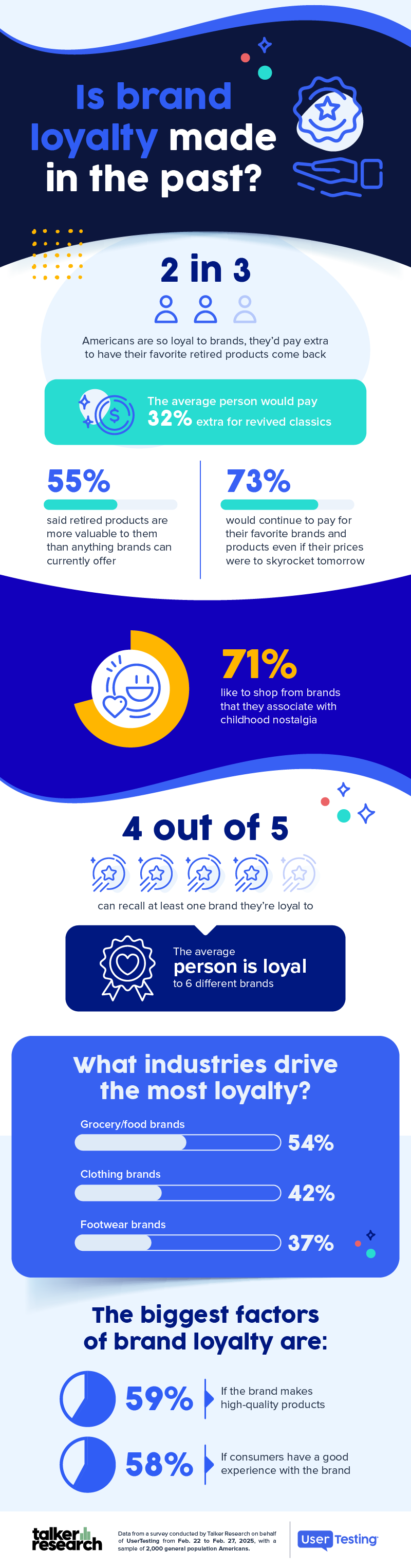 Talker Study-Brand Loyalty-2025-US