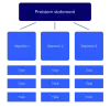 Illustration of a research objectives flowchart