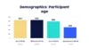 UserTesting chart customer age demographics for top 5 US banks report