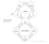 standard design and development parallel workflow process