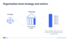 Organization-level strategy and metrics