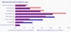 In this chart, AI adoption by Dedicated users peaked 13-18 months ago, while the peak for the Indifferent users was 10-12 months ago.