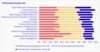 This chart shows that job role doesn't play a huge role in determining whether you are a Dediated AI users, but a few roles have a bit more Dedicated users: Sales and business development, HR, Consulting, and data and analytics.