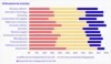 Dedicated users are also spread across most industries, but they are a bit more likely to be found in business software, IT, and consulting companies.