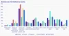 In this chart, Americans are most likely to use AI for work every day, followed by Australians. Canadians are most likely to know about AI but not use it for work. Signaporeans are the most likely to use AI a few times a week. They are lower in daily use and also in number of people who never use AI.