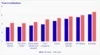 This chart shows that public has mediocre levels of trust in tech companies. More people trust tech companies than distrust them, but when you look at average trust levels, tech companies are ahead of only government officials and the media. Tech has less trust than the courts, average citizens, the military, and scientists.