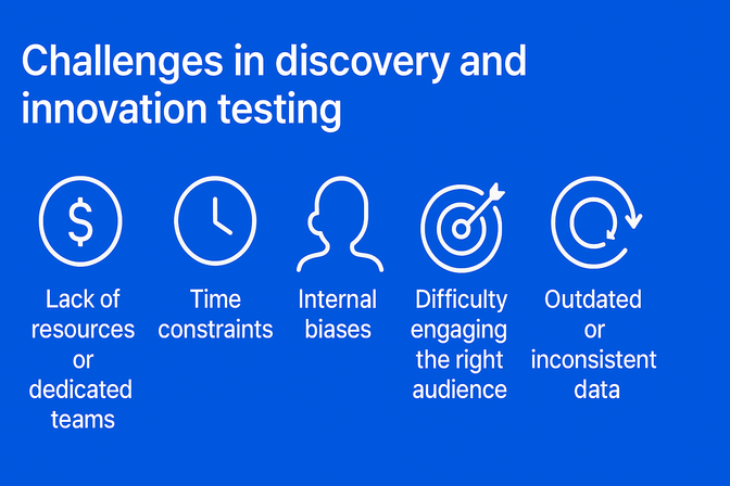 Graphic showing the challenges in discovery and innovation testing