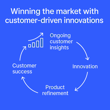 Graphic showing the innovation cycle