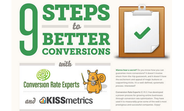 Image result for Comprehensive Guide to Conversion Rate Optimization infographics