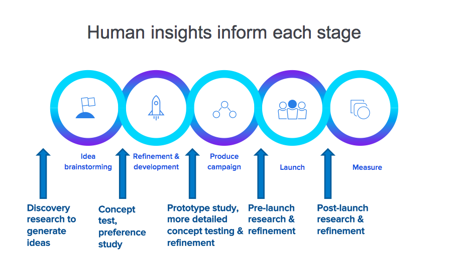 using qualitative research in marketing